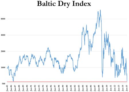 Baltic